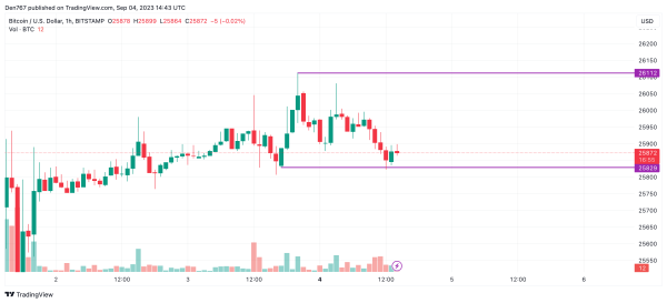 Bitcoin (BTC) Price Analysis for September 4 Bitcoin (BTC) Price Analysis for September 4