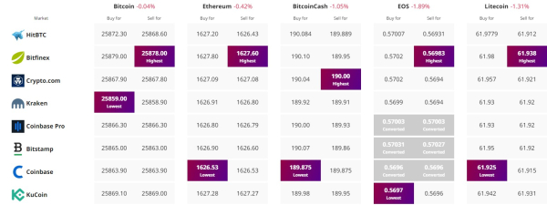 Bitcoin Price Prediction as Daily Trading Volume Falls Below $5 Billion – What's Going On?