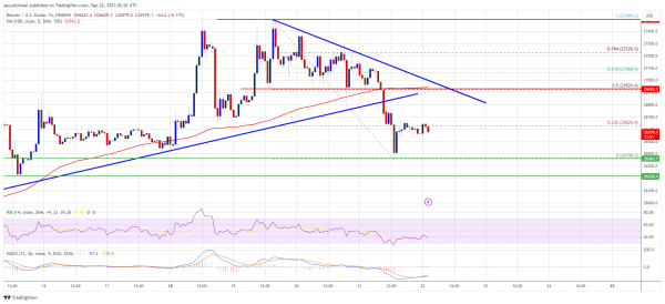 Bitcoin Price Hints At Potential Correction, Buy The Dip? Bitcoin Price Hints At Potential Correction, Buy The Dip?