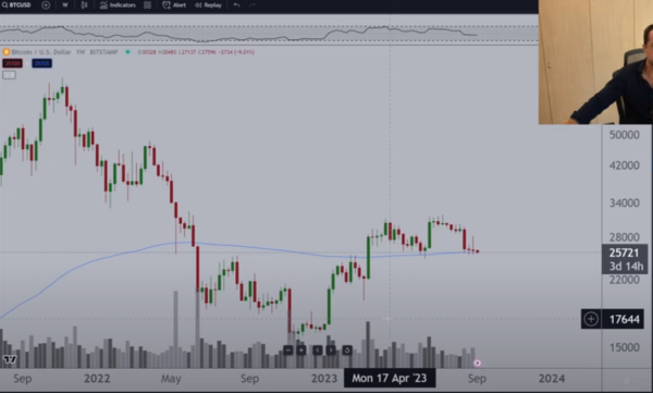 Bitcoin on the Cusp of a ‘Final Correction,’ Predicts Crypto Analyst Michaël van de Poppe – Here Are His Targets Bitcoin on the Cusp of a ‘Final Correction,’ Predicts Crypto Analyst Michaël van de Poppe – Here Are His Targets