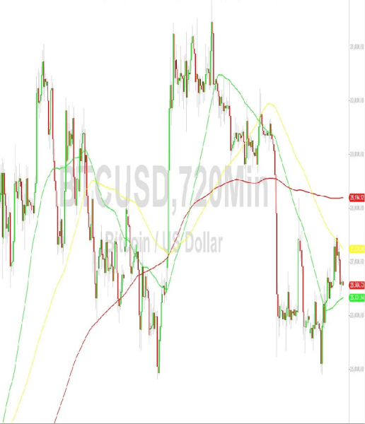 Bitcoin Price Analysis: Consolidation of 2023’s Gains Continues – 25 September 2023 Bitcoin Price Analysis: Consolidation of 2023’s Gains Continues – 25 September 2023