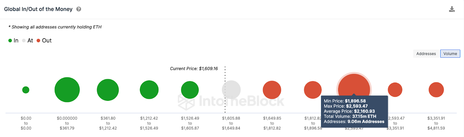 Ethereum 2.0 Staking Crosses 30 Million ETH for the First Time Ethereum 2.0 Staking Crosses 30 Million ETH for the First Time