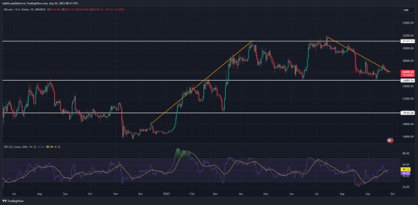 BTC’s Trading Volume Plummets to Historic Lows – What Does It Mean for Investors? BTC’s Trading Volume Plummets to Historic Lows – What Does It Mean for Investors?