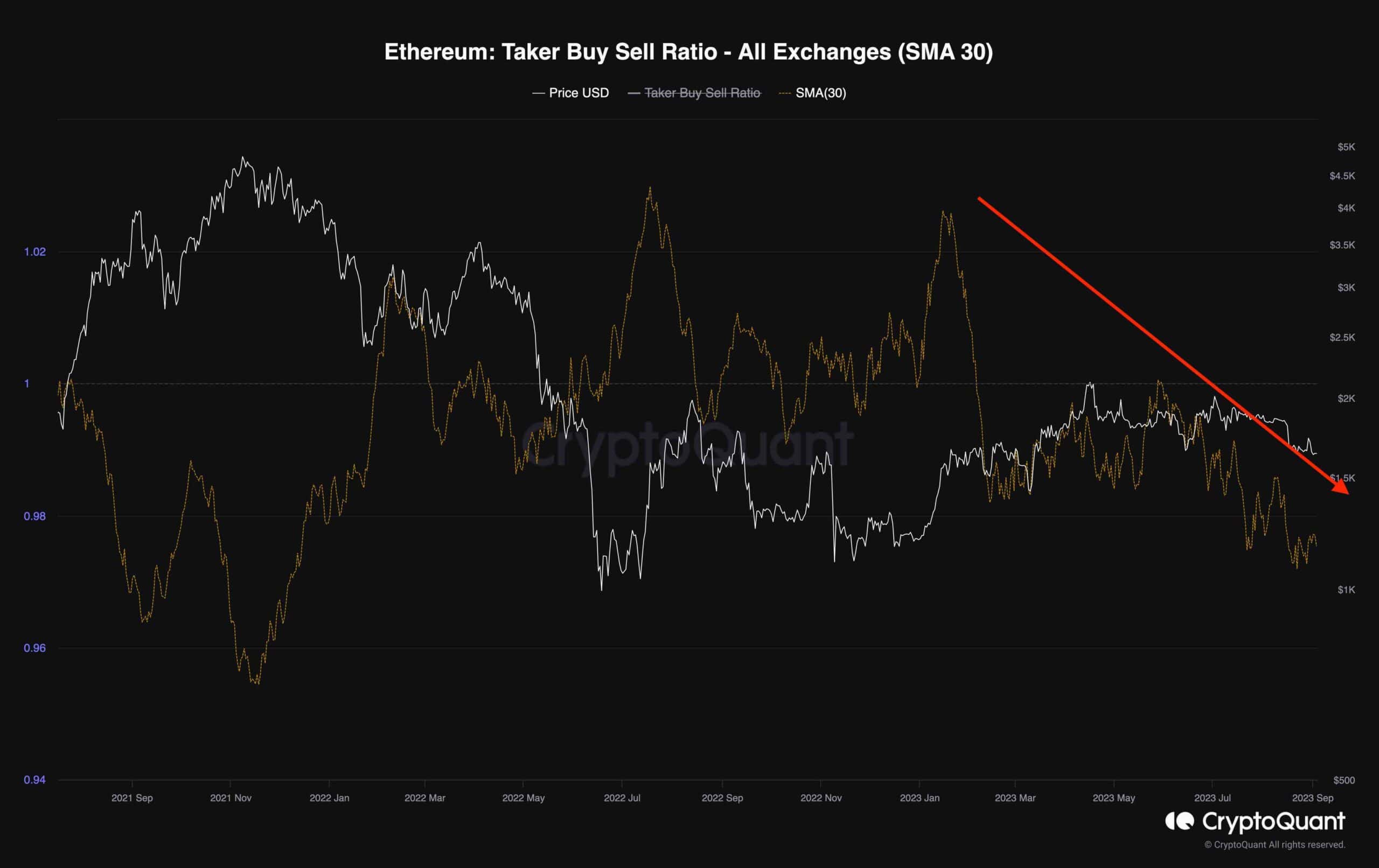 ETH Broke Crucial Support, Here’s the Next Target (Ethereum Price Analysis) ETH Broke Crucial Support, Here’s the Next Target (Ethereum Price Analysis)