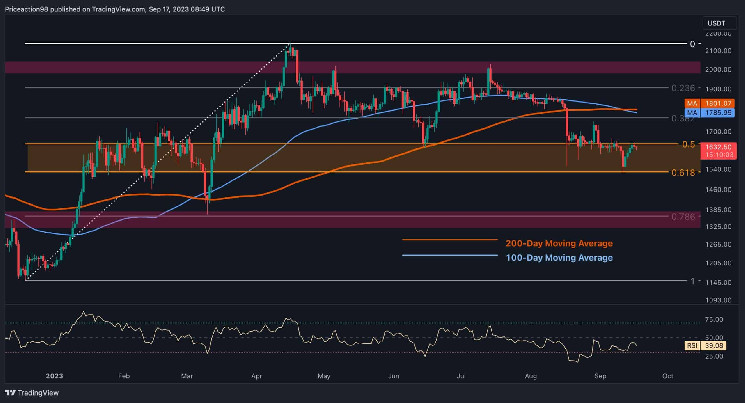 Bounce to $2K or More Pain for Ethereum? (ETH Price Analysis) Bounce to $2K or More Pain for Ethereum? (ETH Price Analysis)