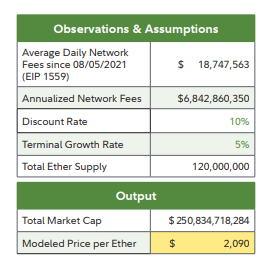 $4,500,000,000,000 Asset Manager Says Ethereum (ETH) Is Currently Undervalued – Here’s Why $4,500,000,000,000 Asset Manager Says Ethereum (ETH) Is Currently Undervalued – Here’s Why