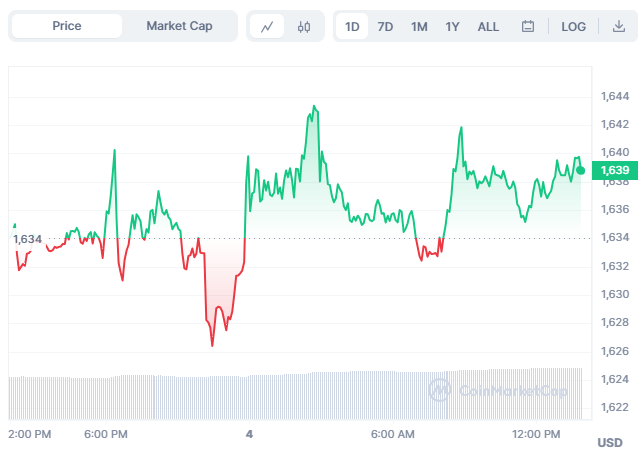 Ethereum Soars In Unique Addresses After SEC Hints At Ether ETF Approval Ethereum Soars In Unique Addresses After SEC Hints At Ether ETF Approval