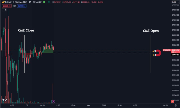 Bitcoin price posting best September since 2016 as BTC sellers eye $27.5K Bitcoin price posting best September since 2016 as BTC sellers eye $27.5K