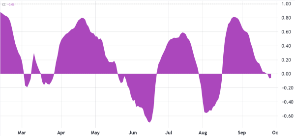 Bitcoin price holds steady as S&P 500 plunges to 110-day low Bitcoin price holds steady as S&P 500 plunges to 110-day low