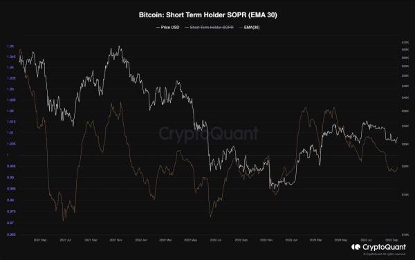 Bitcoin Needs to Break This Level Before Pushing for $30K (BTC Price Analysis) Bitcoin Needs to Break This Level Before Pushing for $30K (BTC Price Analysis)