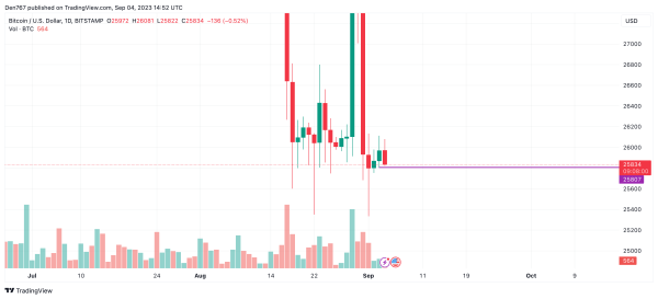 Bitcoin (BTC) Price Analysis for September 4 Bitcoin (BTC) Price Analysis for September 4