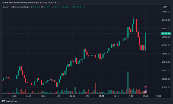 JUST IN: US Non-Farm Payrolls and Unemployment Data Released! Here is Bitcoin's First Reaction JUST IN: US Non-Farm Payrolls and Unemployment Data Released! Here is Bitcoin's First Reaction
