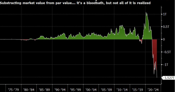 Bitcoin’s inflation-hedge theory tested as rising interest rates bring turbulence to markets Bitcoin’s inflation-hedge theory tested as rising interest rates bring turbulence to markets