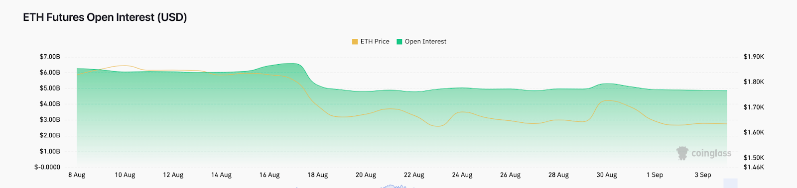 Ethereum (ETH) Price Struggles: Is the $1,600 Support Eroding? Ethereum (ETH) Price Struggles: Is the $1,600 Support Eroding?