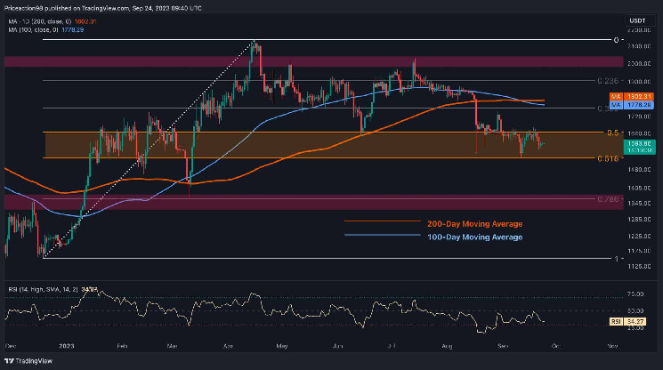 Short Squeeze Incoming for ETH as $1.7K Remains Main Bullish Target? (Ethereum Price Analysis) Short Squeeze Incoming for ETH as $1.7K Remains Main Bullish Target? (Ethereum Price Analysis)