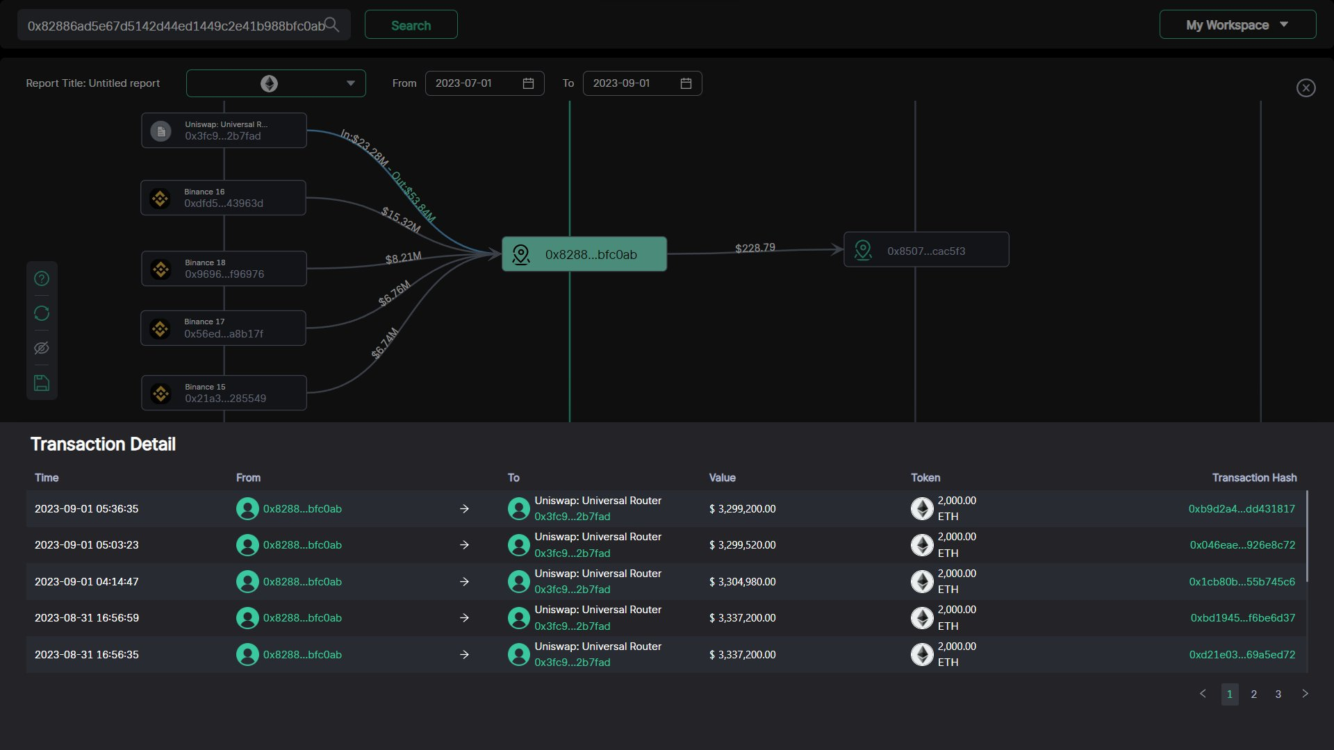 SEC Delay Of Bitcoin ETF Decision Triggers ETH Whales Sell-Off SEC Delay Of Bitcoin ETF Decision Triggers ETH Whales Sell-Off