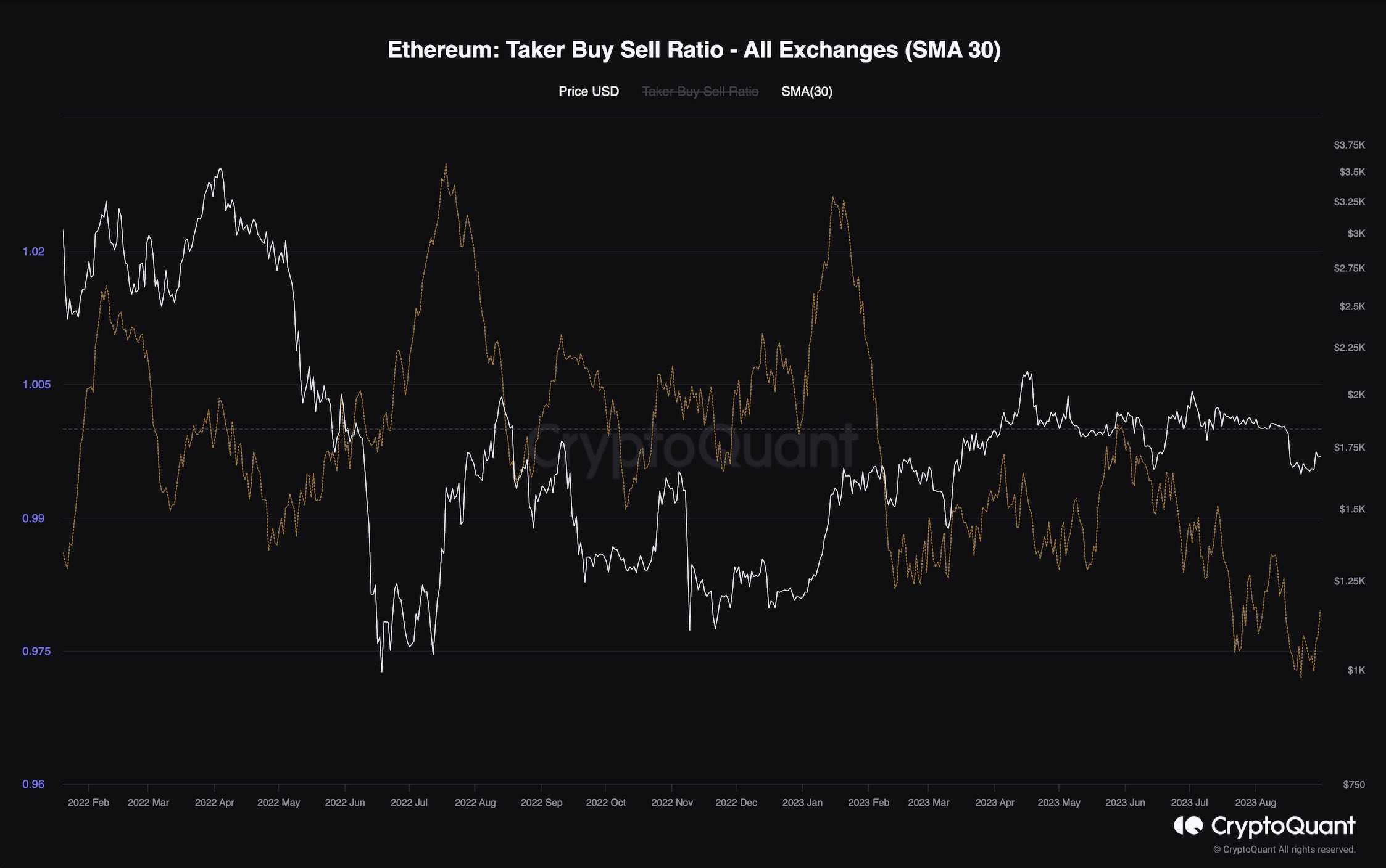 ETH Plunged to Pre-Grayscale Levels, At a Critical Point Now: Ethereum Price Analysis