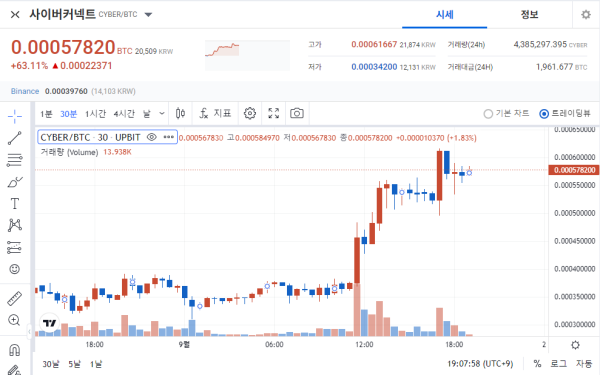 Bitcoin (BTC) Price Dilemma: Large Holders Accumulate, $23k Looms Bitcoin (BTC) Price Dilemma: Large Holders Accumulate, $23k Looms