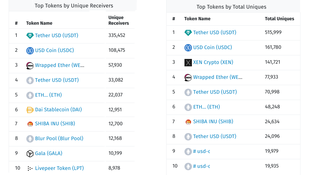 Ethereum price risks losing the $1.6K support as multiple ETH price metrics decline Ethereum price risks losing the $1.6K support as multiple ETH price metrics decline
