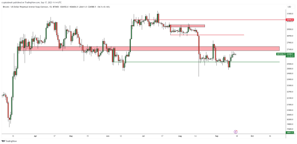 Top Trader Who Caught 2022 Bitcoin Bottom Predicts New Yearly High for BTC – Here’s His Target Top Trader Who Caught 2022 Bitcoin Bottom Predicts New Yearly High for BTC – Here’s His Target