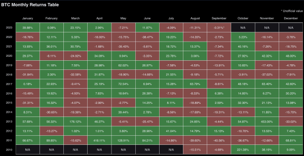 Bitcoin Drop Before Halving Expected, Will It Get Worse In September? Bitcoin Drop Before Halving Expected, Will It Get Worse In September?