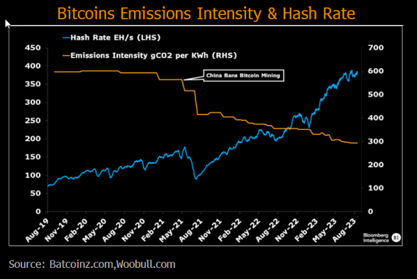 Bloomberg Analyst Reveals Under-the-Radar Bitcoin Achievement That Few Industries Can Claim Bloomberg Analyst Reveals Under-the-Radar Bitcoin Achievement That Few Industries Can Claim