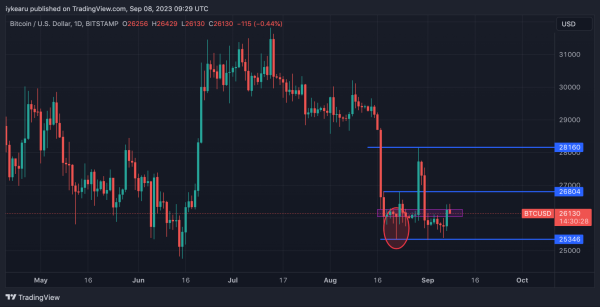 Buy Signal Emerges on BTC 3-Day Chart: Crypto Analyst Buy Signal Emerges on BTC 3-Day Chart: Crypto Analyst