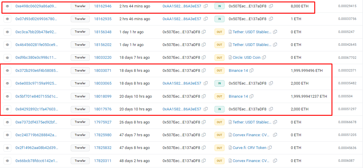 Whale Transfers 8,000 ETH To Binance Linked To czsamsunsb.eth Address: Report Whale Transfers 8,000 ETH To Binance Linked To czsamsunsb.eth Address: Report