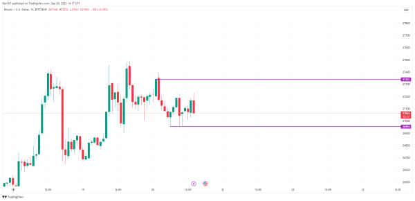 Bitcoin (BTC) Price Analysis for September 20