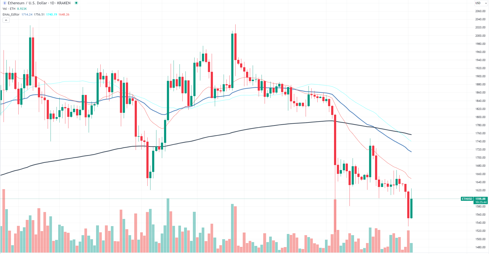 Unexpected Ethereum (ETH) Bounce: What's Really Behind It? Unexpected Ethereum (ETH) Bounce: What's Really Behind It?
