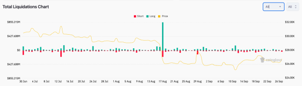 Bitcoin price to $30K in October, says analyst as BTC price climbs 2% Bitcoin price to $30K in October, says analyst as BTC price climbs 2%