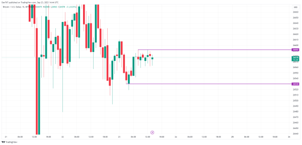 Bitcoin (BTC) Price Analysis for September 23 Bitcoin (BTC) Price Analysis for September 23
