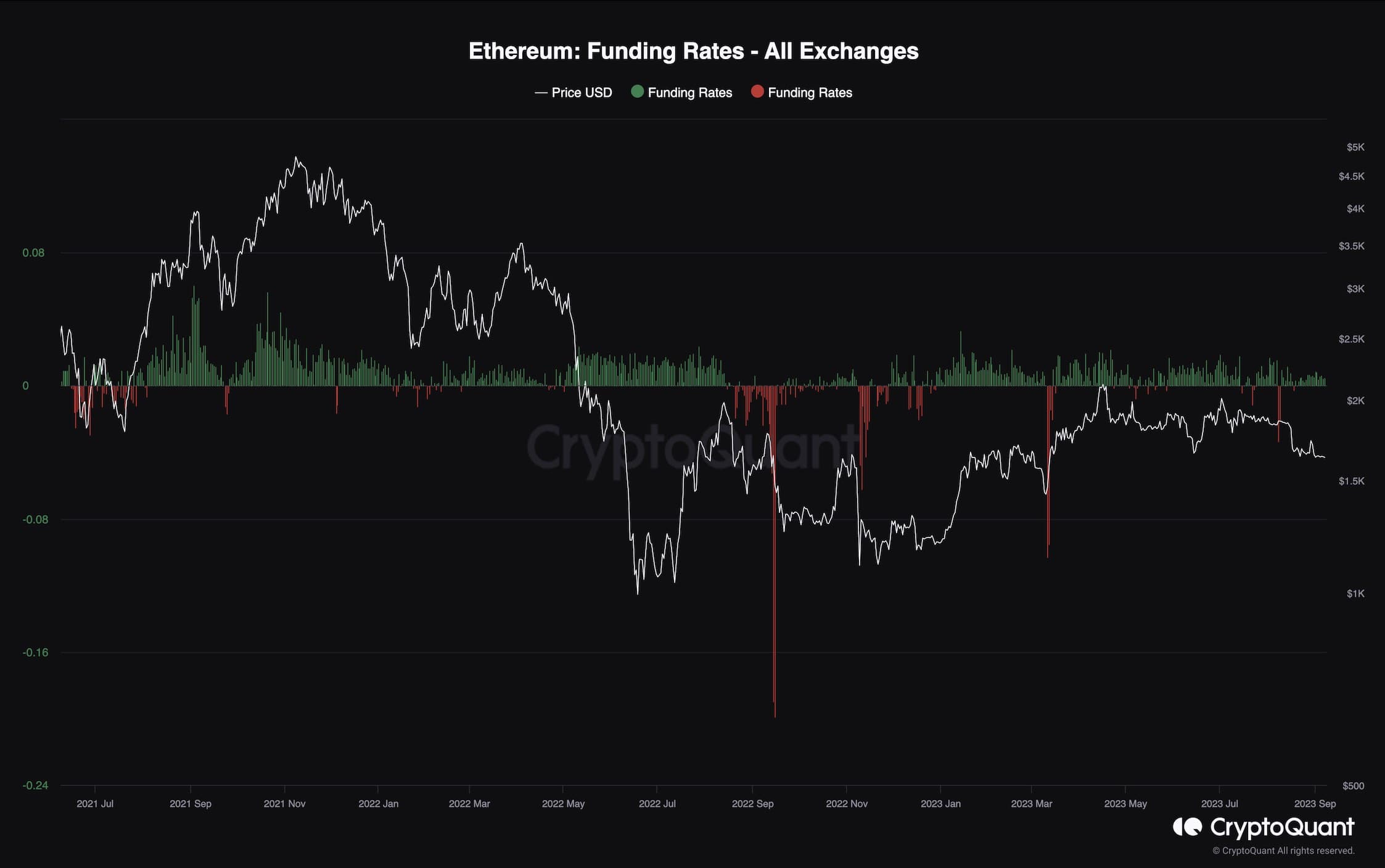 ETH Price Depressing But is a Bounce to $1.8K in Play? (Ethereum Price Analysis) ETH Price Depressing But is a Bounce to $1.8K in Play? (Ethereum Price Analysis)