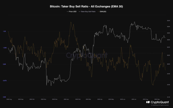 Bitcoin Dilemma: $25K or $30K Coming First? (BTC Price Analysis) Bitcoin Dilemma: $25K or $30K Coming First? (BTC Price Analysis)