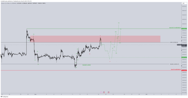 Crypto Analyst Details Bitcoin Downside Targets, Foresees a Bull Market Once BTC Clears This Level Crypto Analyst Details Bitcoin Downside Targets, Foresees a Bull Market Once BTC Clears This Level