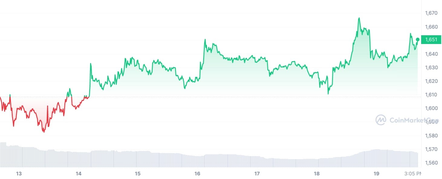 Vitalik Buterin Transfers Half Million in ETH to Major Exchange, While Ethereum Price Soars Vitalik Buterin Transfers Half Million in ETH to Major Exchange, While Ethereum Price Soars
