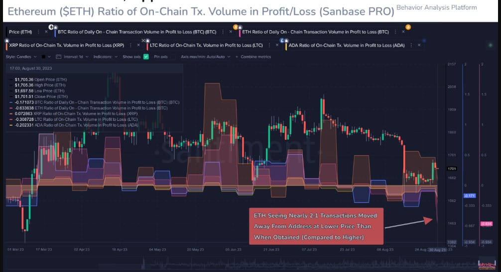 ETH Price Prediction: Traders Moving Ethereum At Major Loss Ratio A Bullish Signal? ETH Price Prediction: Traders Moving Ethereum At Major Loss Ratio A Bullish Signal?