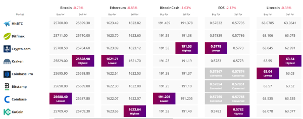 Bitcoin Price Prediction as BTC Approaches $26,000 Resistance – Time to Buy? Bitcoin Price Prediction as BTC Approaches $26,000 Resistance – Time to Buy?