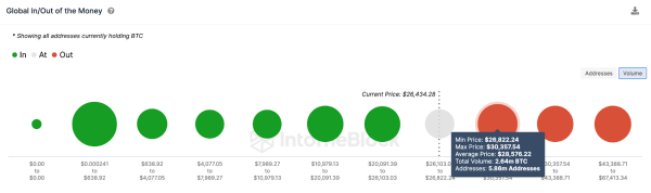 Bitcoin (BTC) Supply on Exchanges Nears Yearly Low – Will it Impact October Prices? Bitcoin (BTC) Supply on Exchanges Nears Yearly Low – Will it Impact October Prices?