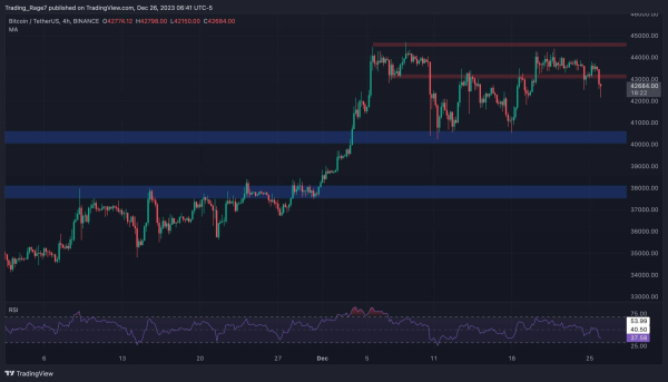 Short-Term Consolidation or Signs of Bearish Momentum at $43K (Bitcoin Price Analysis) Short-Term Consolidation or Signs of Bearish Momentum at $43K (Bitcoin Price Analysis)