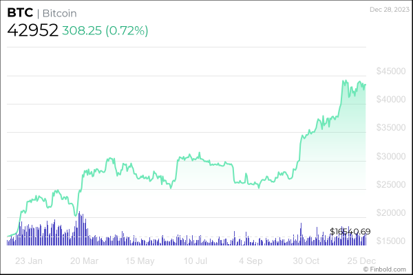 Bitcoin price prediction for 2024 Bitcoin price prediction for 2024