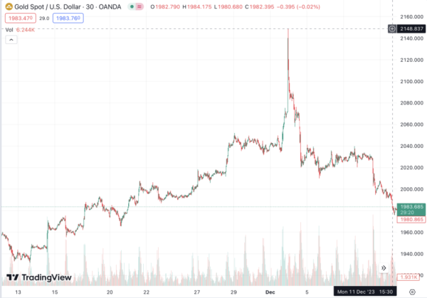 Gold vs Bitcoin: Recession Concerns Spark Renewed Investment Debate Gold vs Bitcoin: Recession Concerns Spark Renewed Investment Debate