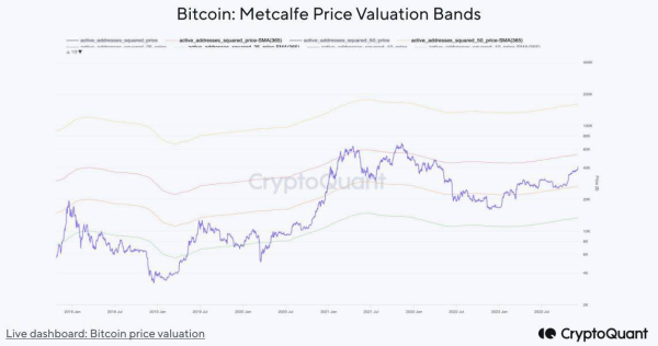 Bitcoin Eyes $50K to $53K Target: Optimistic Outlook Reinforced by Lack of Retail Liquidity Bitcoin Eyes $50K to $53K Target: Optimistic Outlook Reinforced by Lack of Retail Liquidity