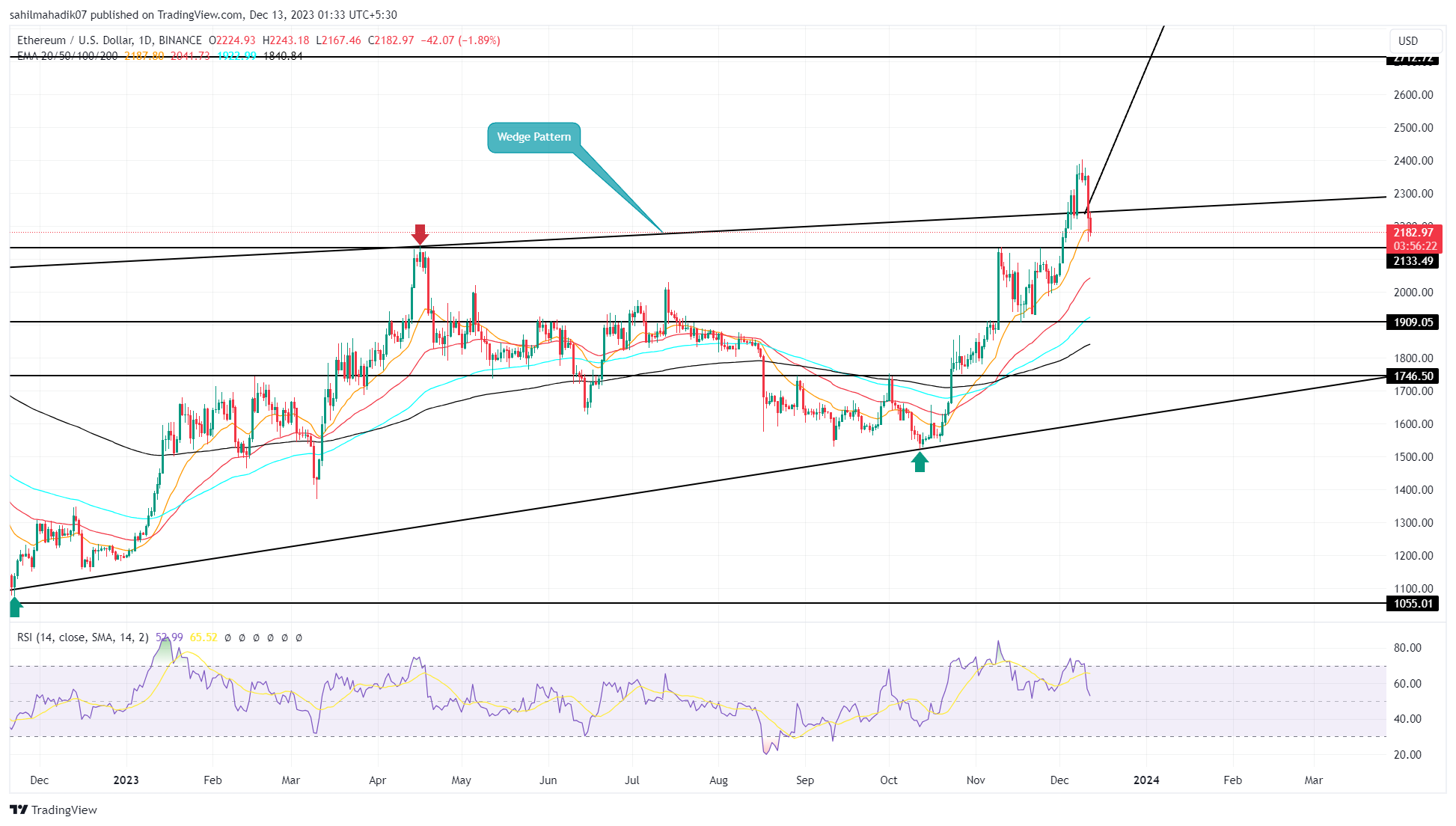 Ethereum Price Prediction As Bull Trap Puts $ETH At Risk of 12% Drop Ethereum Price Prediction As Bull Trap Puts $ETH At Risk of 12% Drop