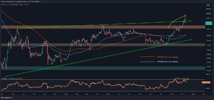 Is ETH Still on Track for $2.5K Following the Correction? (Ethereum Price Analysis) Is ETH Still on Track for $2.5K Following the Correction? (Ethereum Price Analysis)
