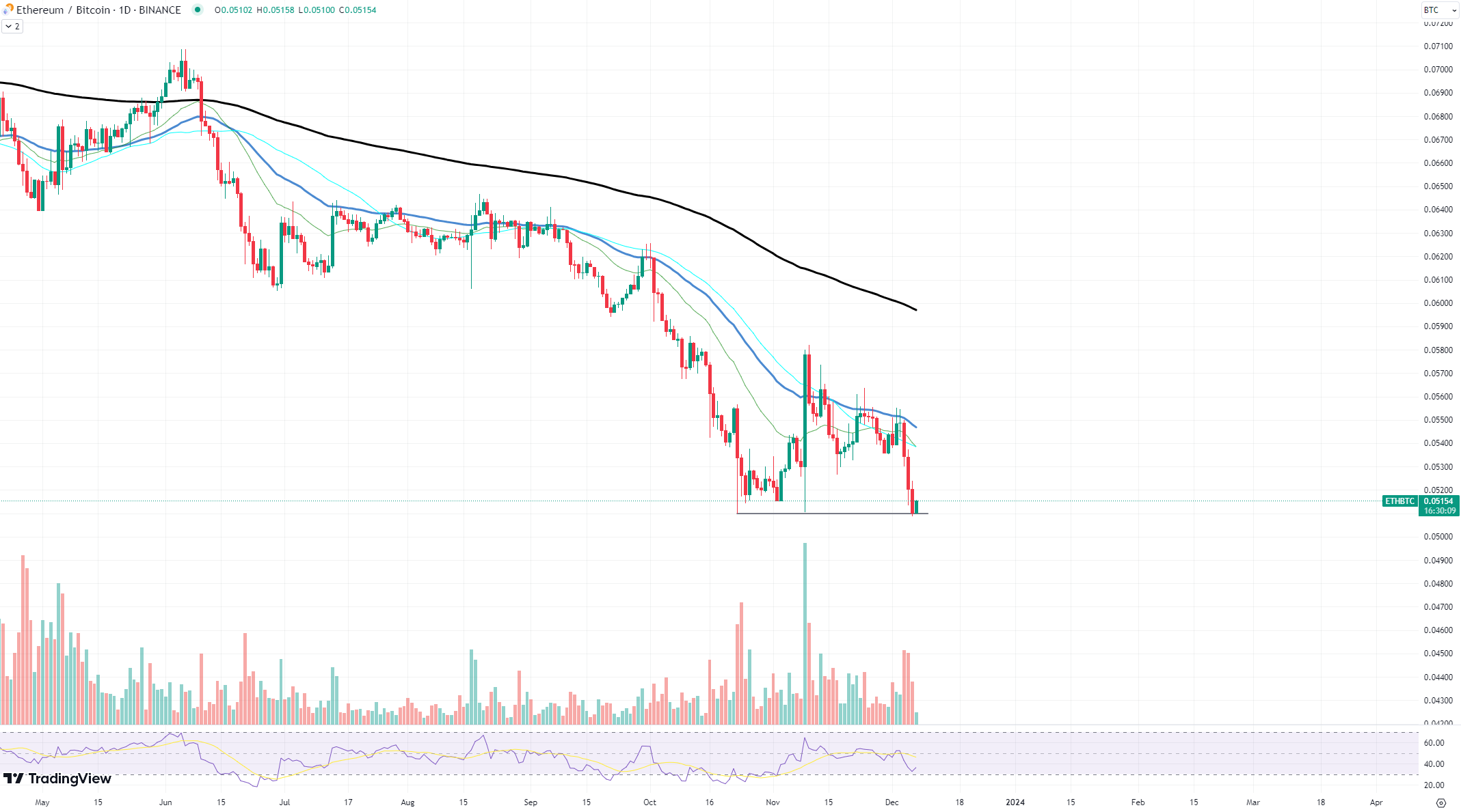 Ethereum Price to Surge Massively, Suggests This ETH Chart Ethereum Price to Surge Massively, Suggests This ETH Chart