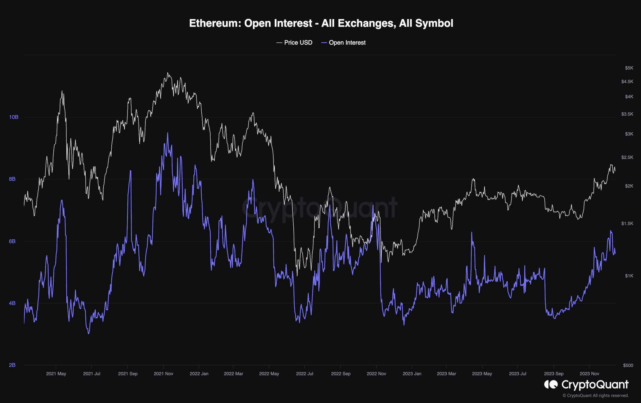 Ethereum Loses 5% Weekly: Healthy Retrace or Signs of Deeper Correction? (ETH Price Analysis) Ethereum Loses 5% Weekly: Healthy Retrace or Signs of Deeper Correction? (ETH Price Analysis)