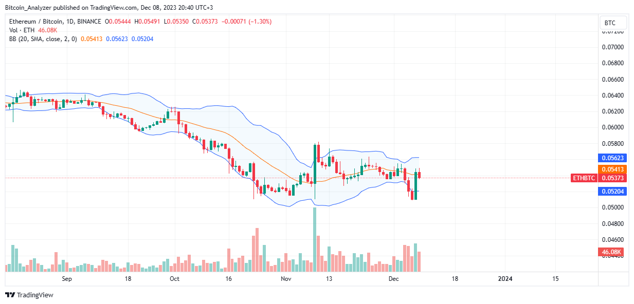 2 Reasons Why An Ethereum Mega Bull Run Is Inevitable 2 Reasons Why An Ethereum Mega Bull Run Is Inevitable