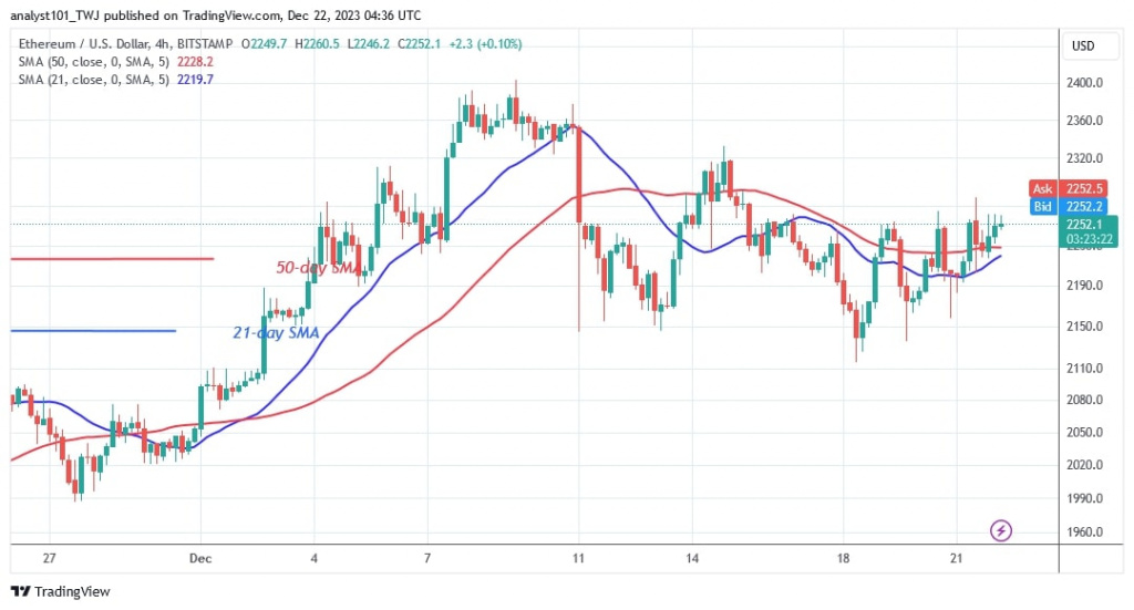 Ethereum Price Rises Again And Overcomes The $2,300 Hurdle Ethereum Price Rises Again And Overcomes The $2,300 Hurdle