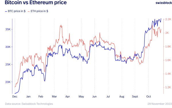 Bitcoin Gearing Up To Soar As Indicator Signals Strong Momentum for BTC, According to Analyst Henrik Zeberg Bitcoin Gearing Up To Soar As Indicator Signals Strong Momentum for BTC, According to Analyst Henrik Zeberg